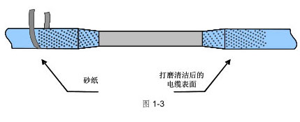 電纜外護(hù)套破損的修補