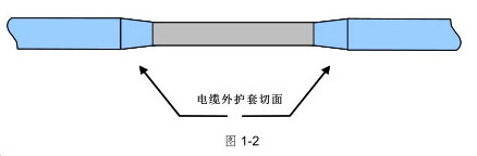電纜外護(hù)套破損的修補