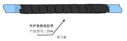 電纜外護(hù)套破損的修補