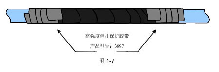 電纜外護(hù)套破損的修補